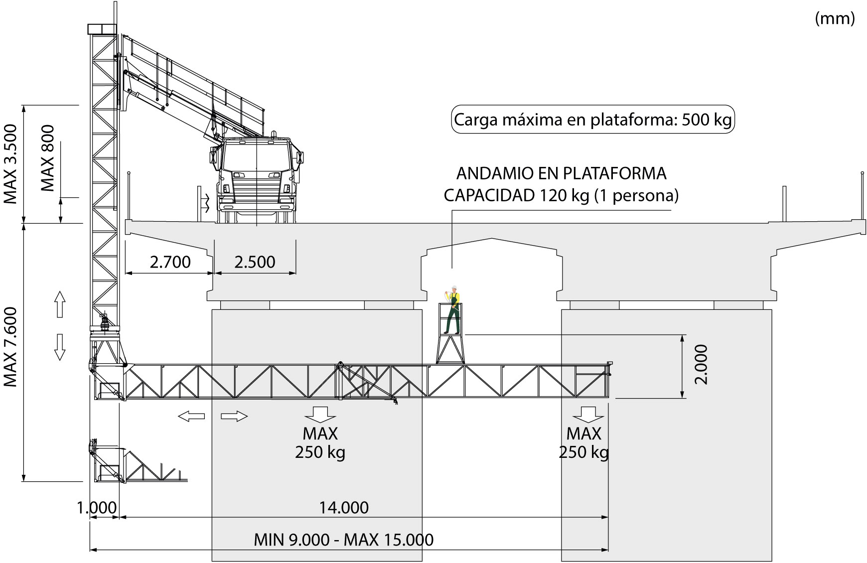 passerelle negative PEMP 150