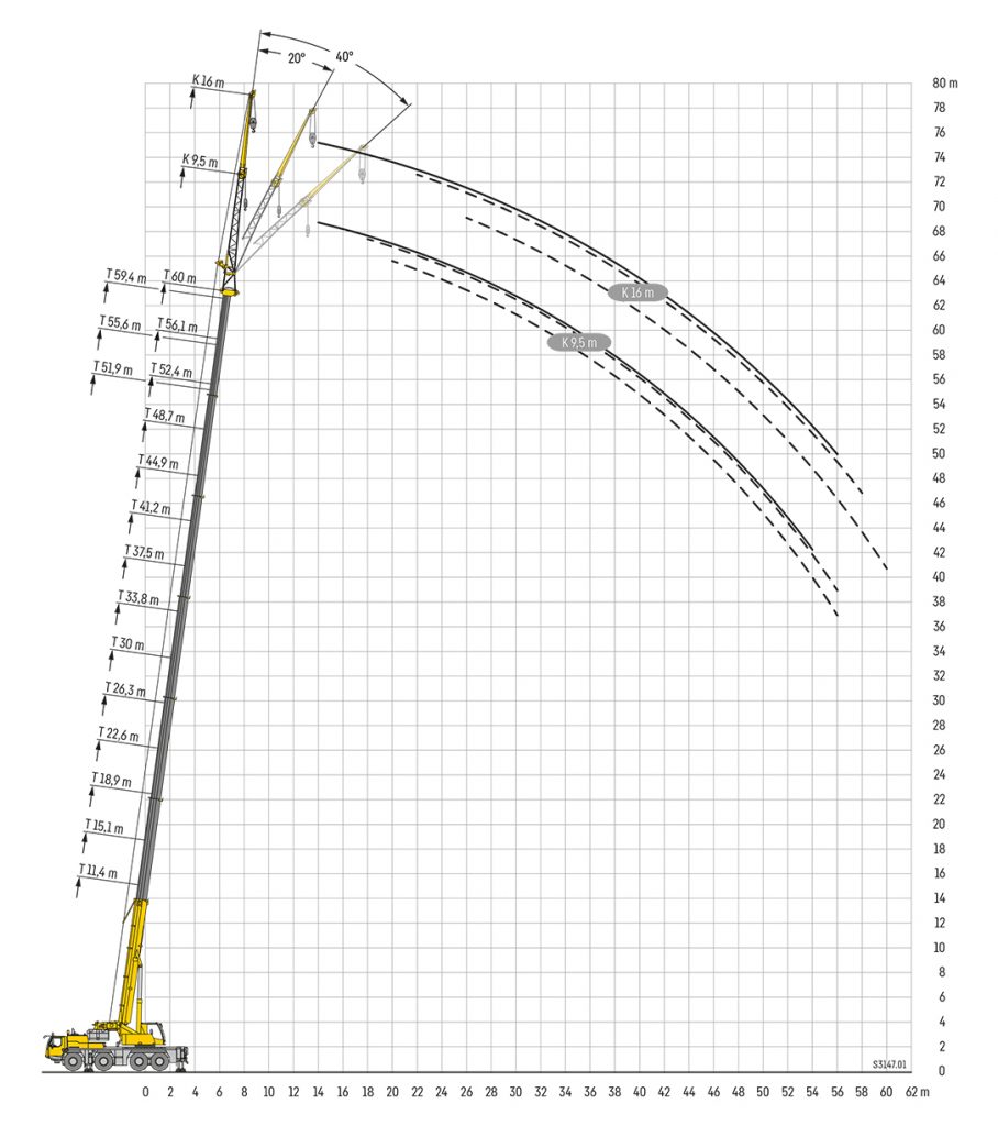90t Plus | Diagrama plumín