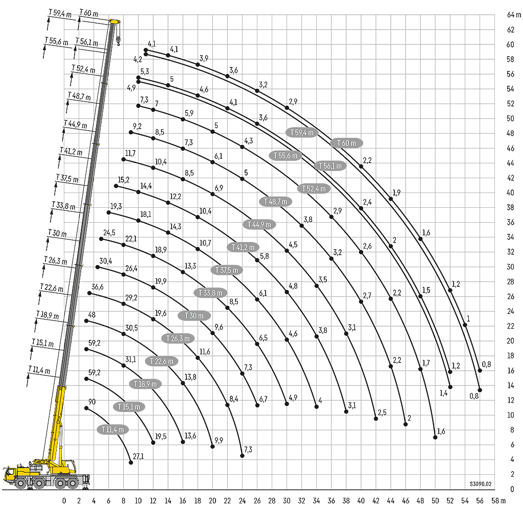 90t plus | Diagrama pluma hidráulica