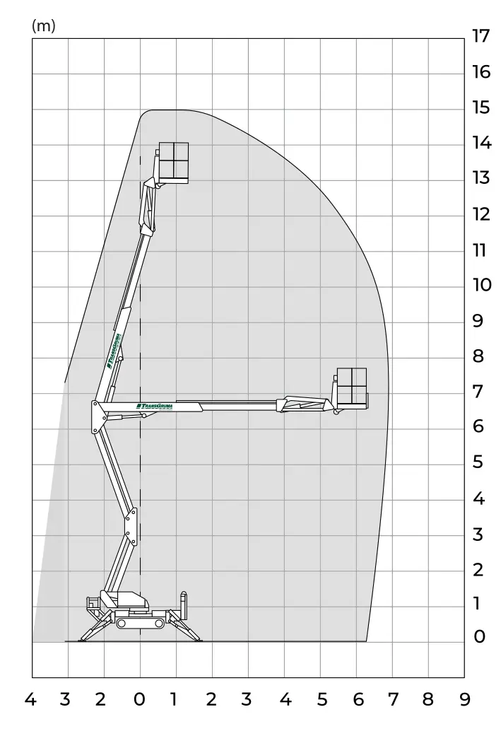 Diagrama de PEMP 15 metros
