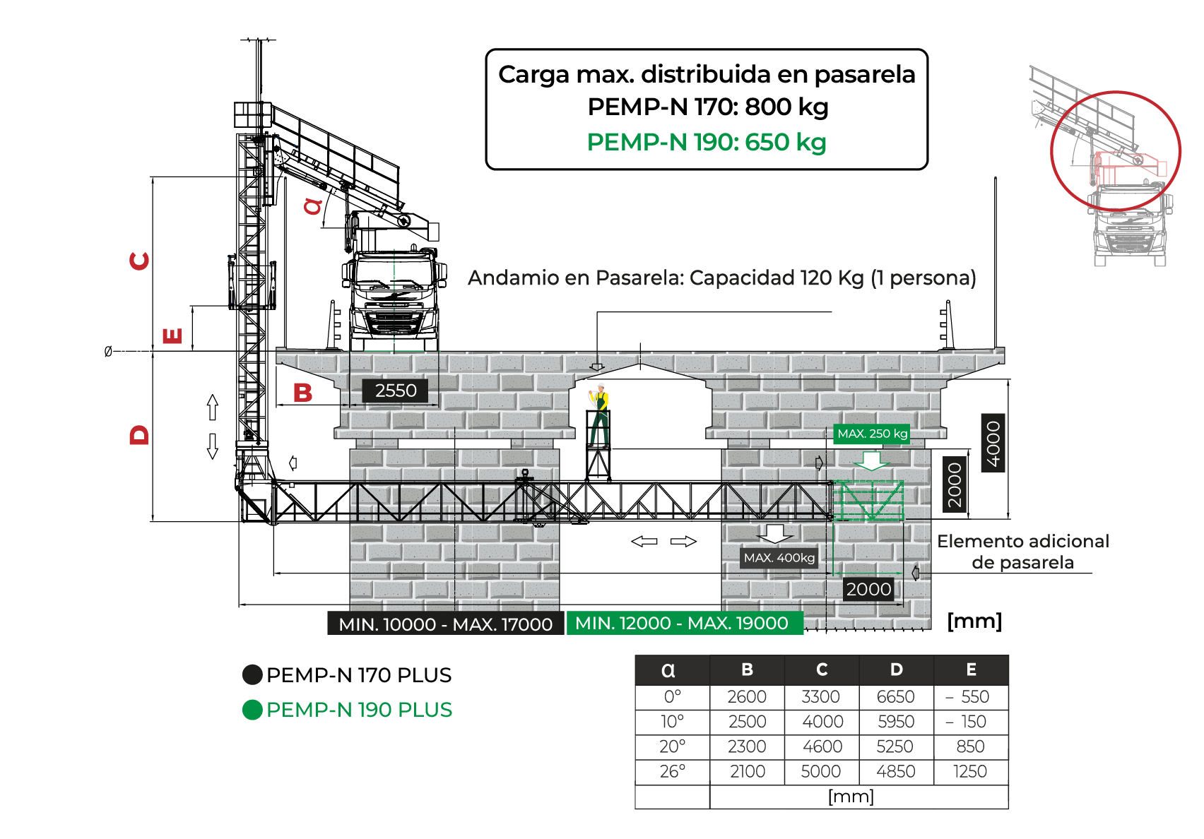 Diagrama de plataforma elevadora de personal en negativo