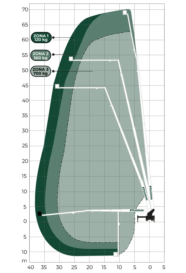 Diagrama de cargas de plataforma elevadora de 70mXR